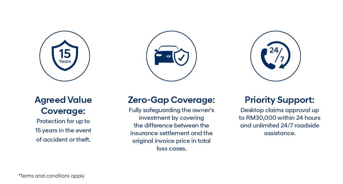 Hyundai Protection Plan